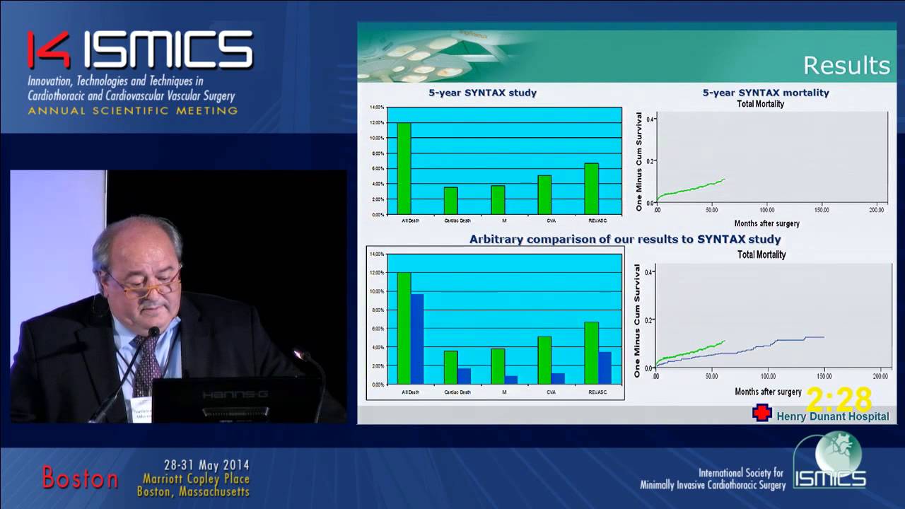 Total Arterial Revascularization on Opcabg with the Exclusive Use of Two Internal Mammary Arter