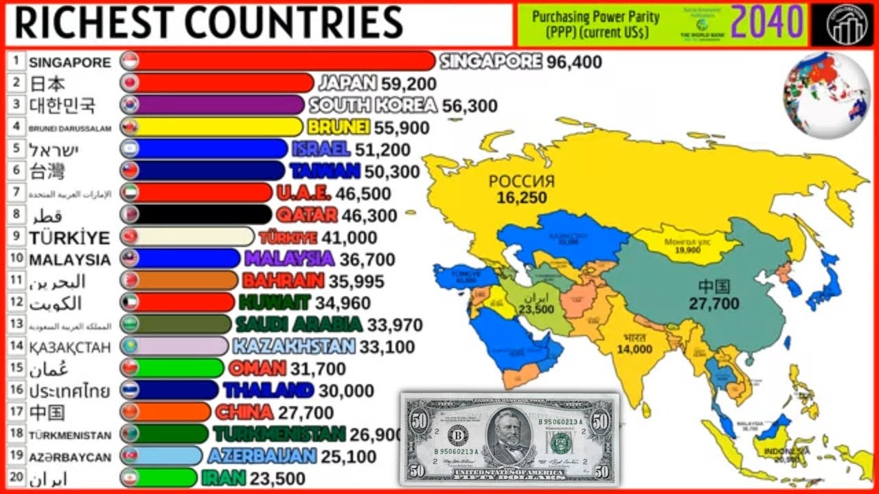 THE RICHEST COUNTRIES IN ASIA