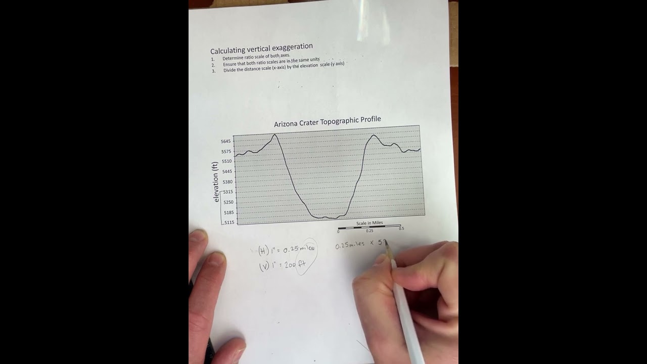 Calculating Vertical Exaggeration for a Topographic Profile