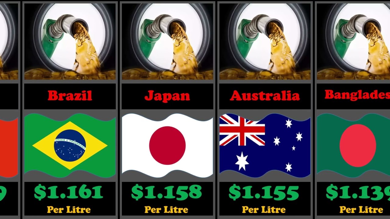 Petrol Prices in Different Countries( Per Litre)
