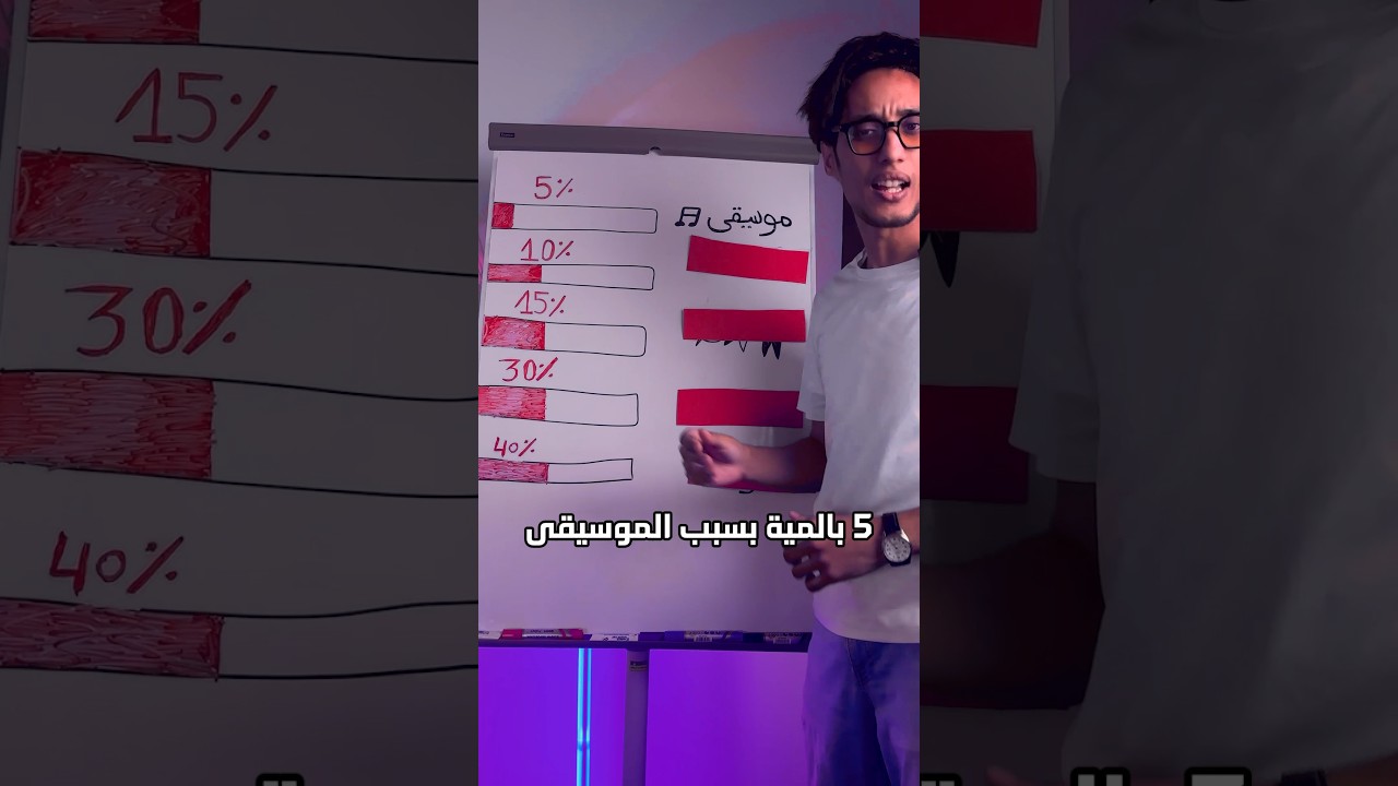 سبب قلة المشاهدات على فيديوهاتك صناعة محتوى، صانع محتوى، زيادة مشاهدات ، زيادة متابعين