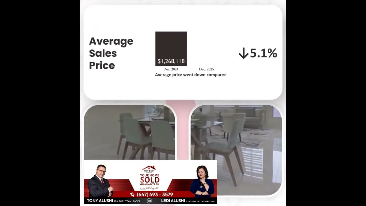York Region Market Update | The best is yet to come. 🏡