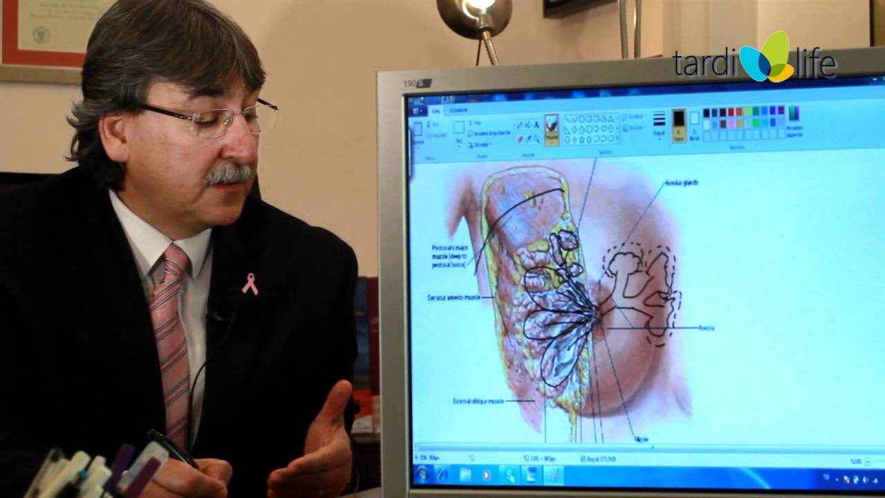 MEMEDE FİBROKİSTİK DURUM- Prof. Dr. Ercüment Hayri Tekin