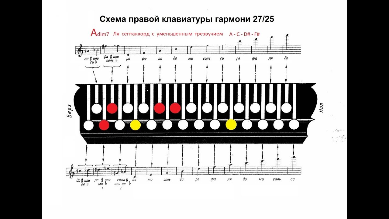 АККОРДЫ для ГАРМОНИ