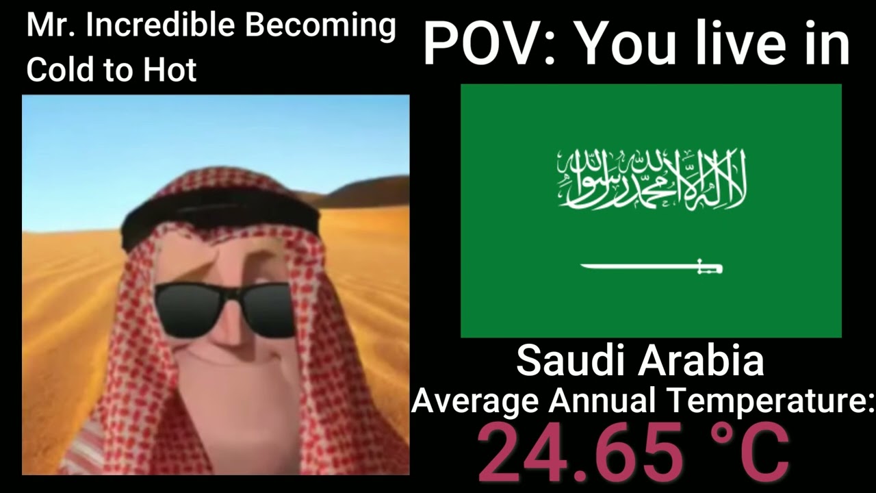 Mr. Incredible Becoming Cold to Hot (POV: You live in this country:)