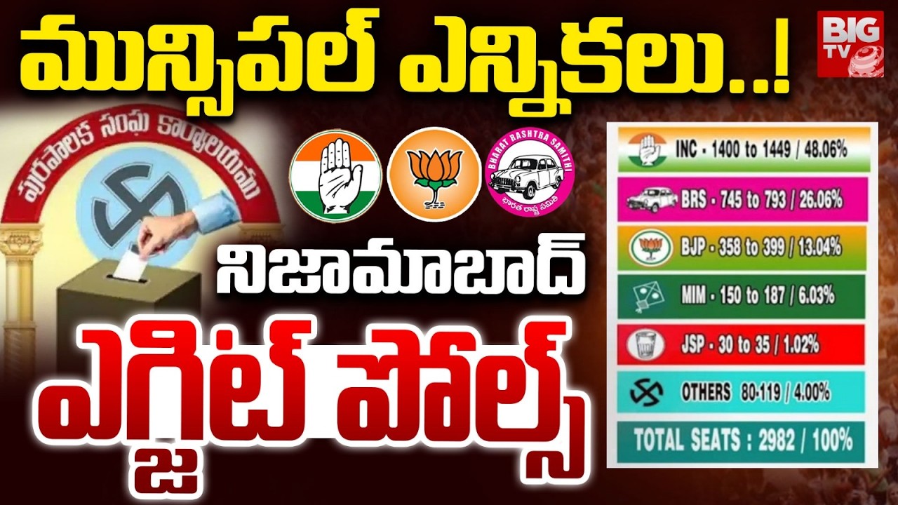 నిజామాబాద్ ఎగ్జిట్ పోల్స్ | Nijamabad Municipal Election | Exit Polls | BIG TV