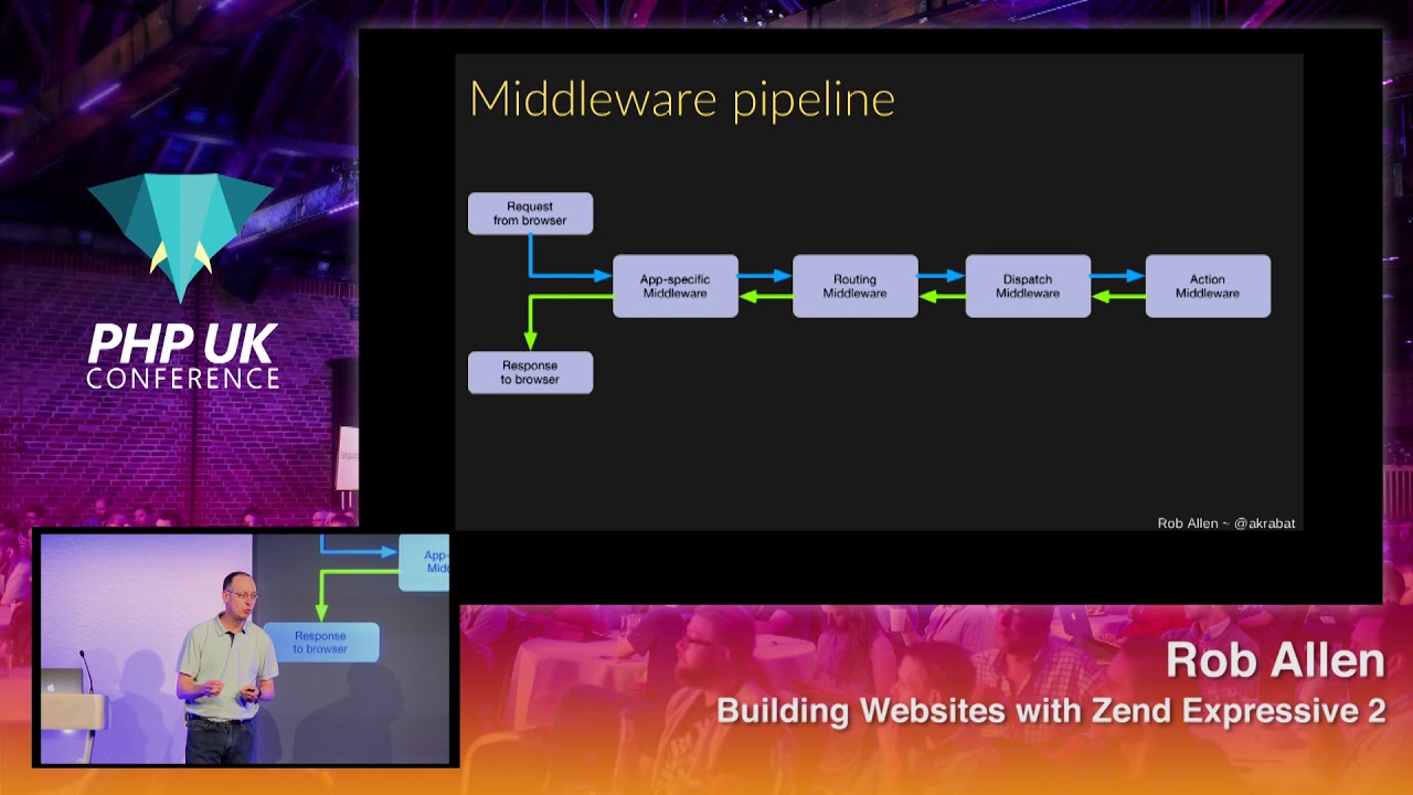 PHP UK Conference 2018 - Rob Allen - Building Websites with Zend Expressive 2