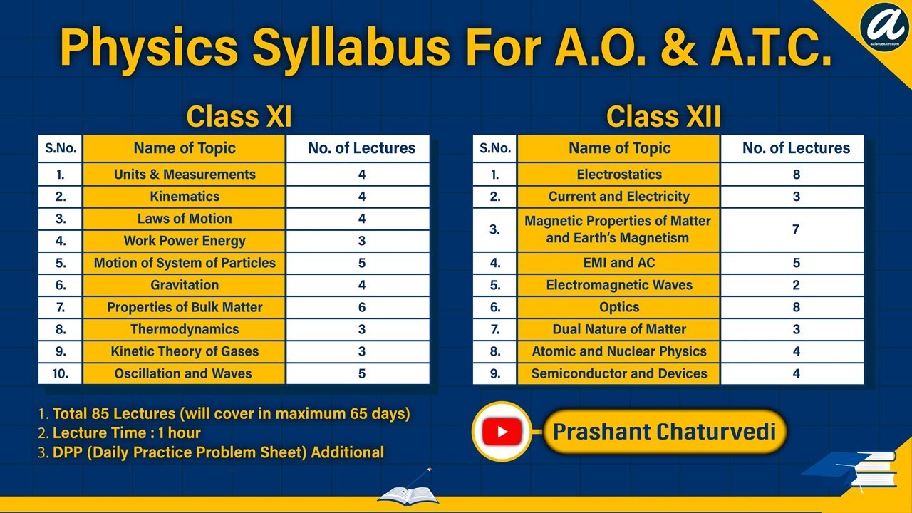 AAI ATC Exam 2021 | AAI AO Exam 2021 | Time Table for Lakshya Batch 2021 | AAI Exam Preparation 2021