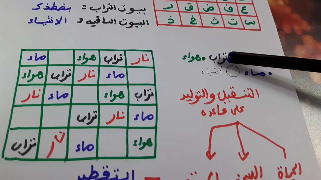 ابيات الطباءع في مخمس جتوس0032479102091