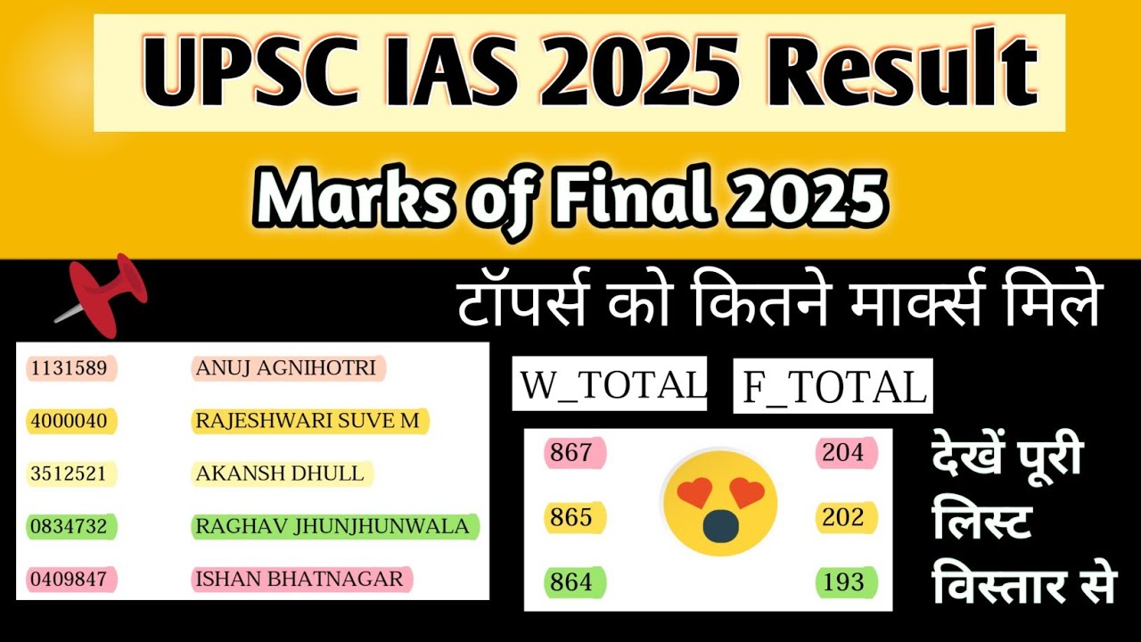 upsc 2025 topper marks out #shorts #upsc #ias upsc TOPPER marks upsc topper Anuj Agnihotri marksheet
