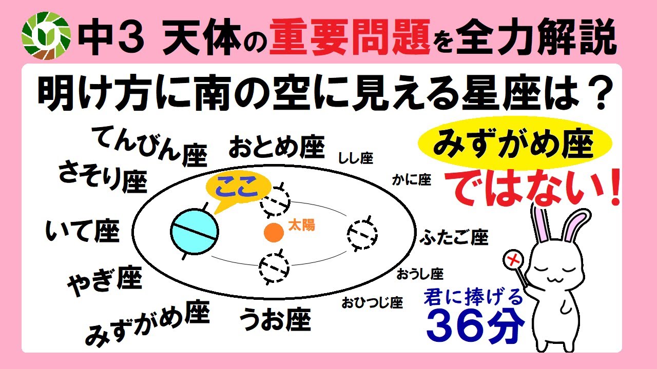 天体12  これだけ見てればOK！各地点での太陽の動きと黄道12星座
