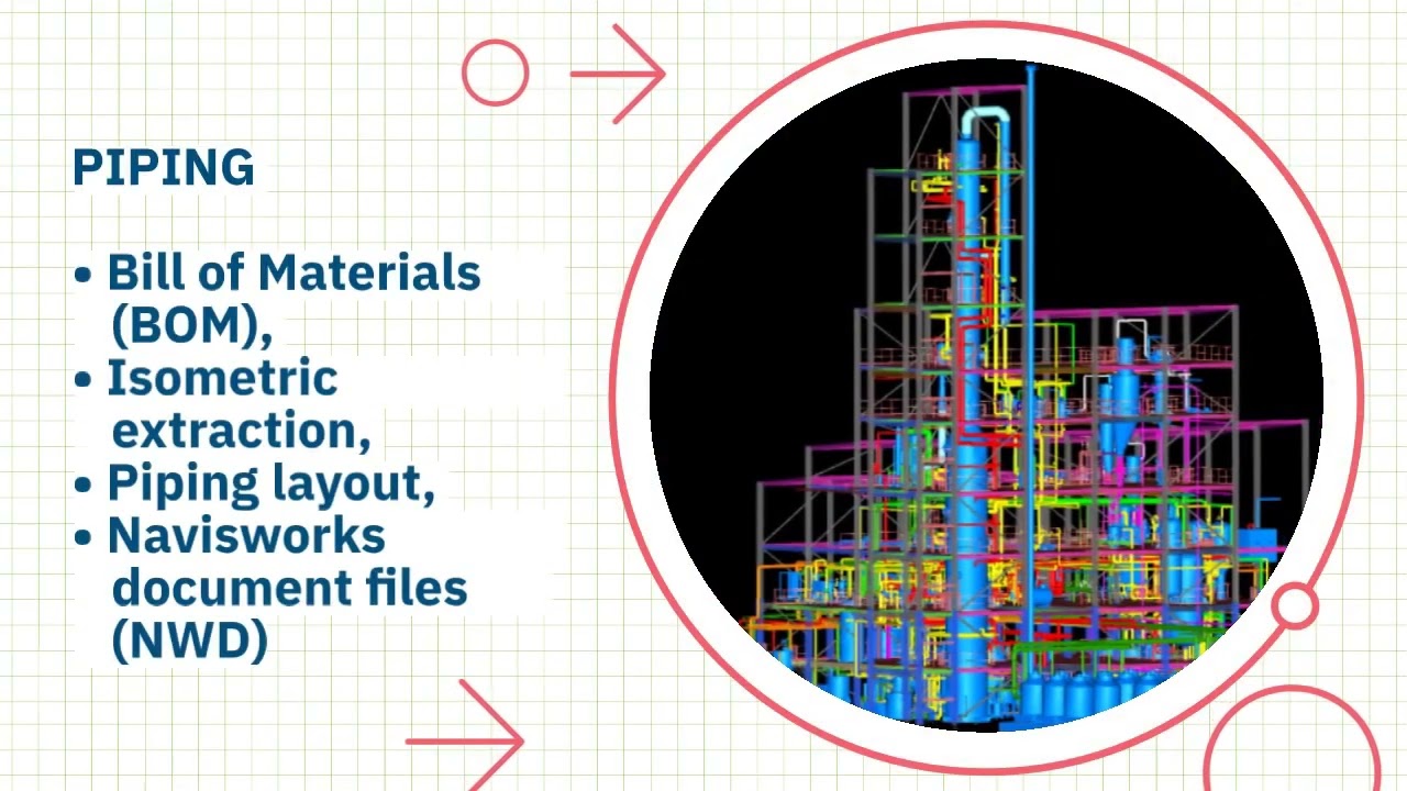 Chemsis Innovative solution