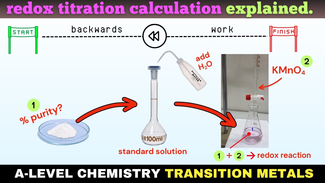 How To Do A Redox Titration Calculation