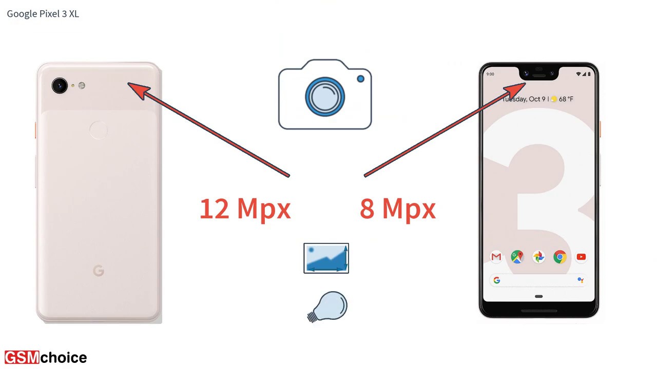 Google Pixel 3 XL- Smartphone specification by GSMchoice.com