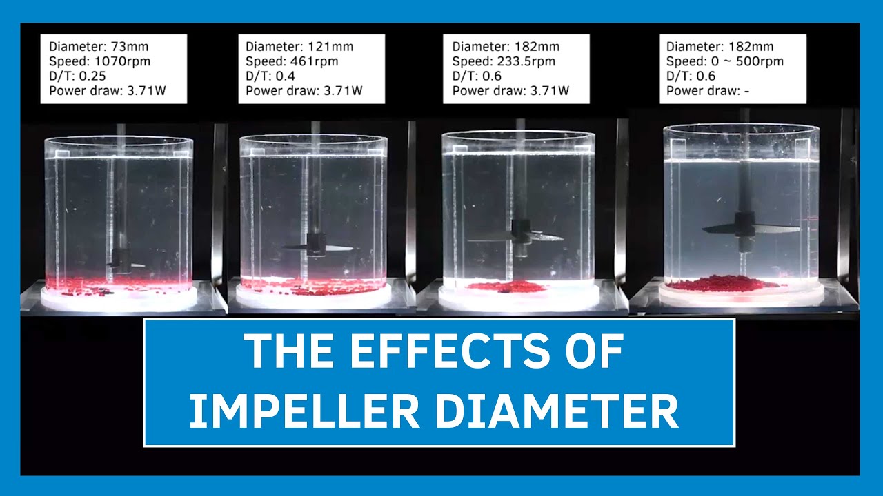 The Effects of Impeller Diameter | Sepro Mixing