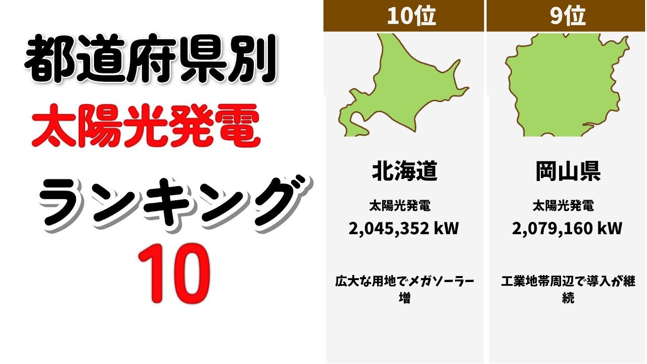 太陽光発電 都道府県 ランキングTOP10