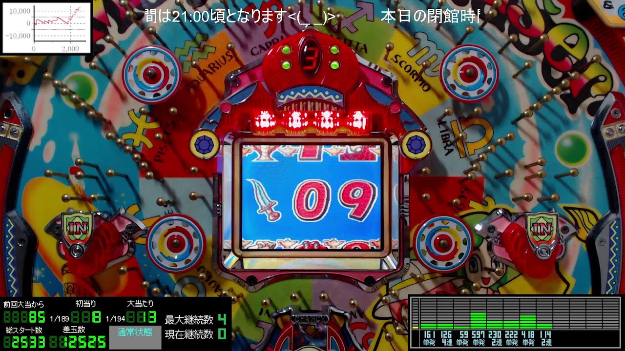＄＄＄ 【⚡顔面フラッシュ⚡】まさむら 初代 マジカルチェイサー3 1996年【レトロパチンコ】