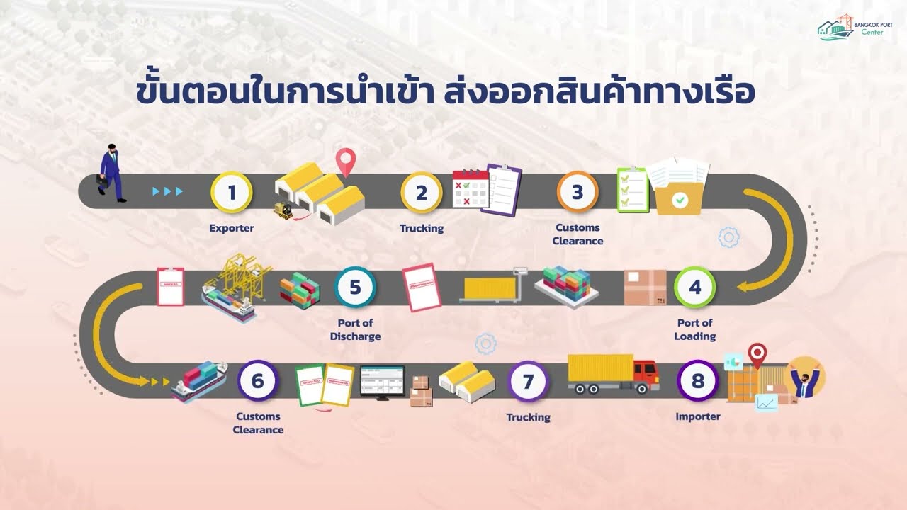 8 ขั้นตอนง่ายๆ ในการนำเข้า-ส่งออก สินค้าท่าเรือกรุงเทพ