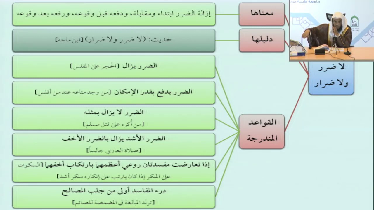 درء المفاسد أولى من جلب المصالح