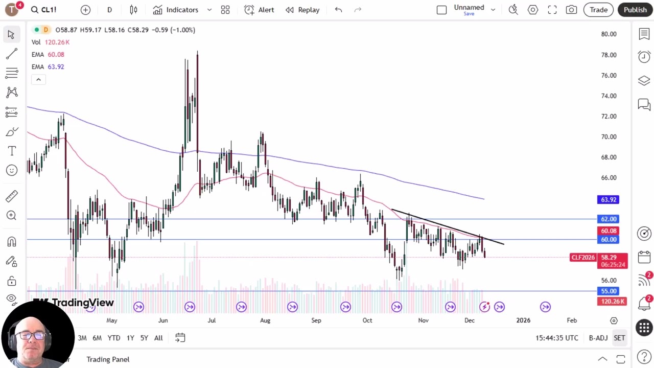 Crude Oil Analysis: Crude Oil Continues to Look Weak