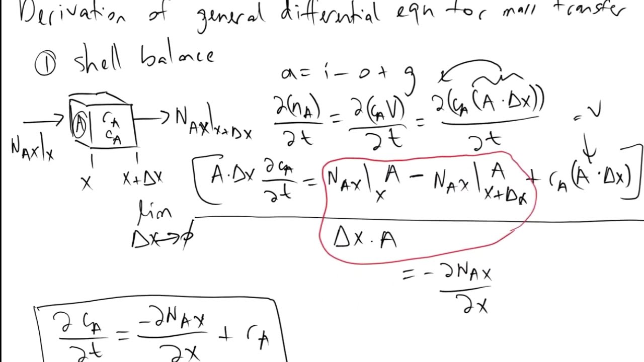 Mass Transfer General Differential Equation Derivation