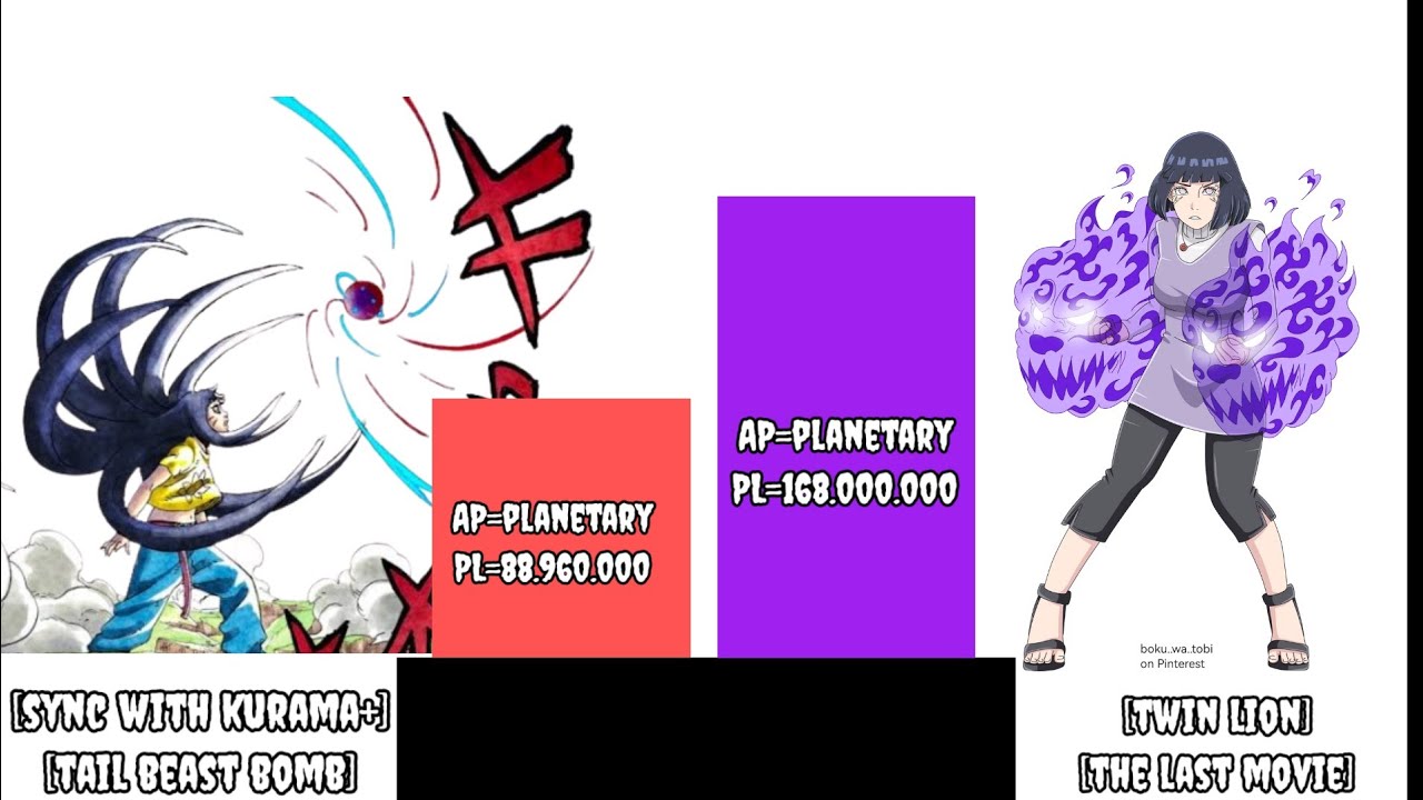 himawari vs hinata power level | naruto power level | hinata power level | himawari power level