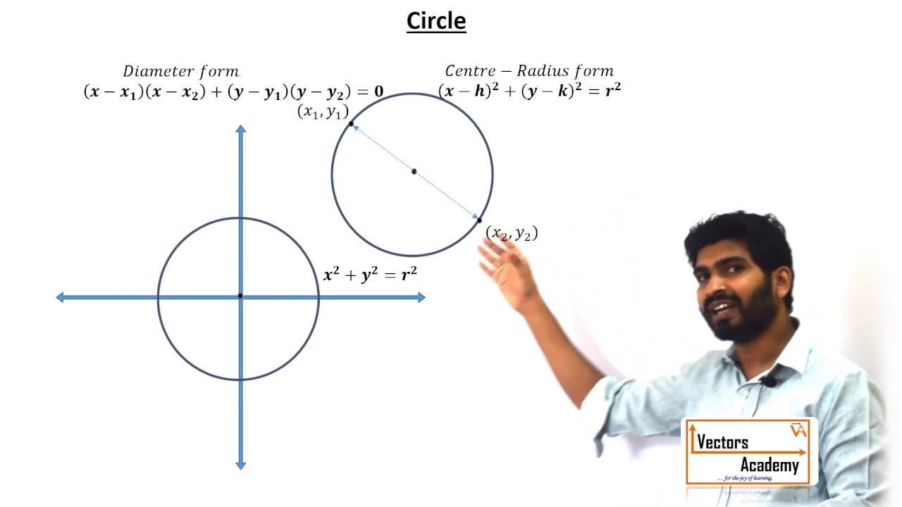 1. Basics of Circle (Class XI & XII)