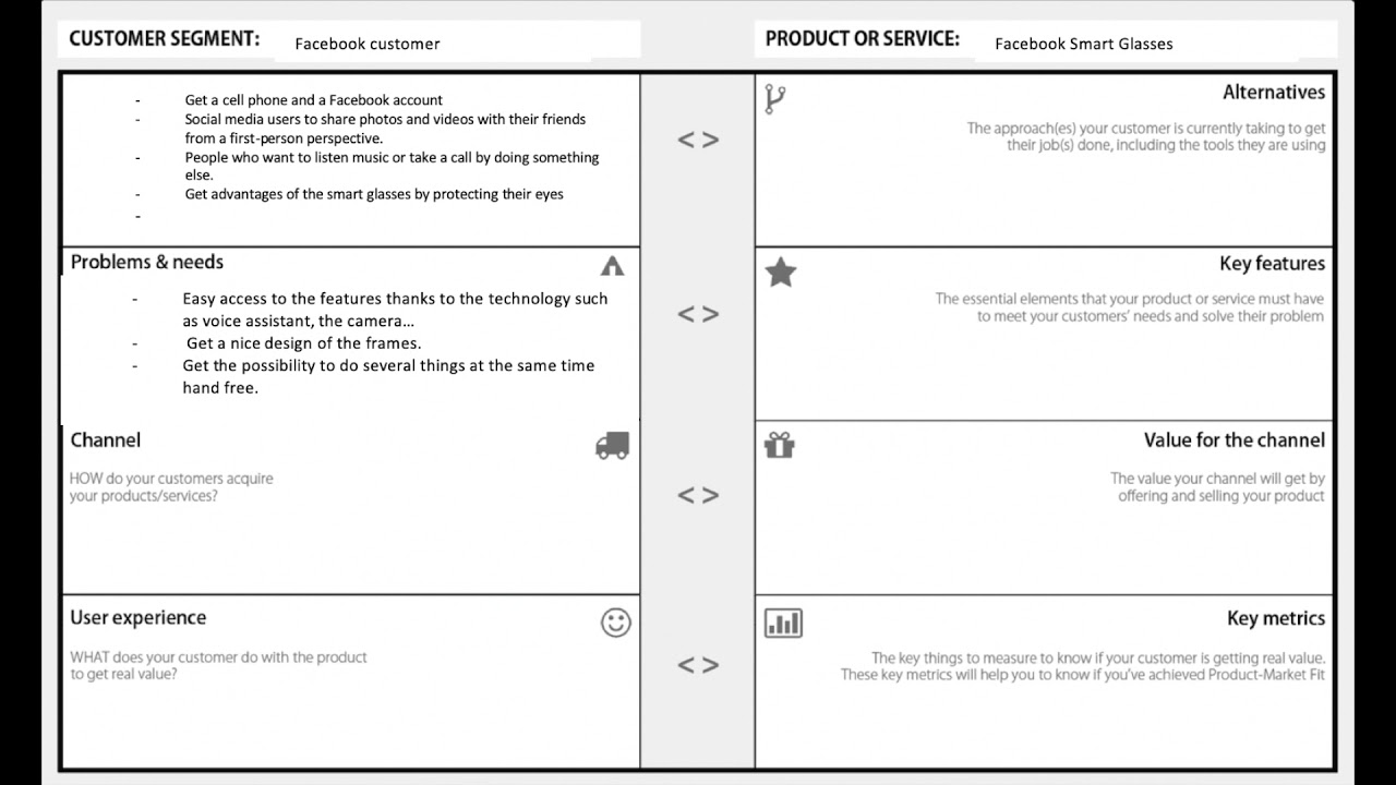 Problem-Market fit canvas Baptiste vigier