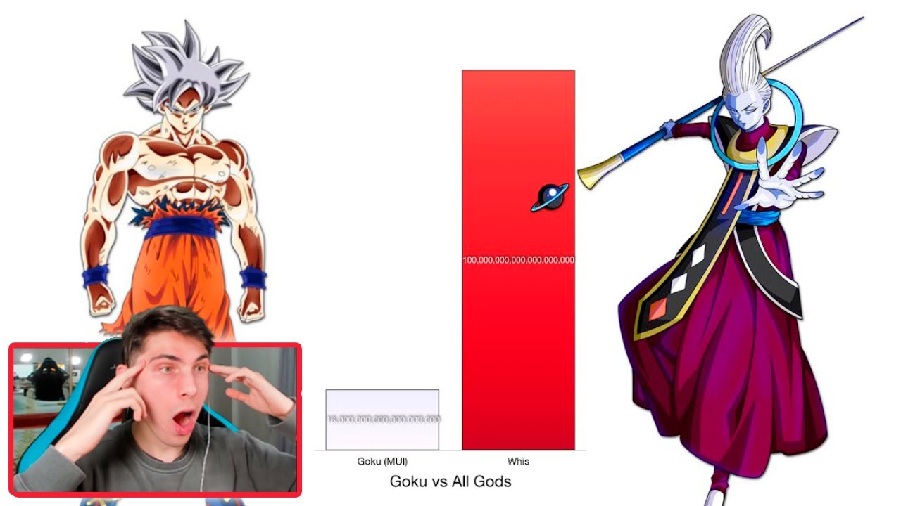 GOKU VS TODOS LOS DIOSES NIVEL DE PODER - REACCION DRAGON BALL THEKALO
