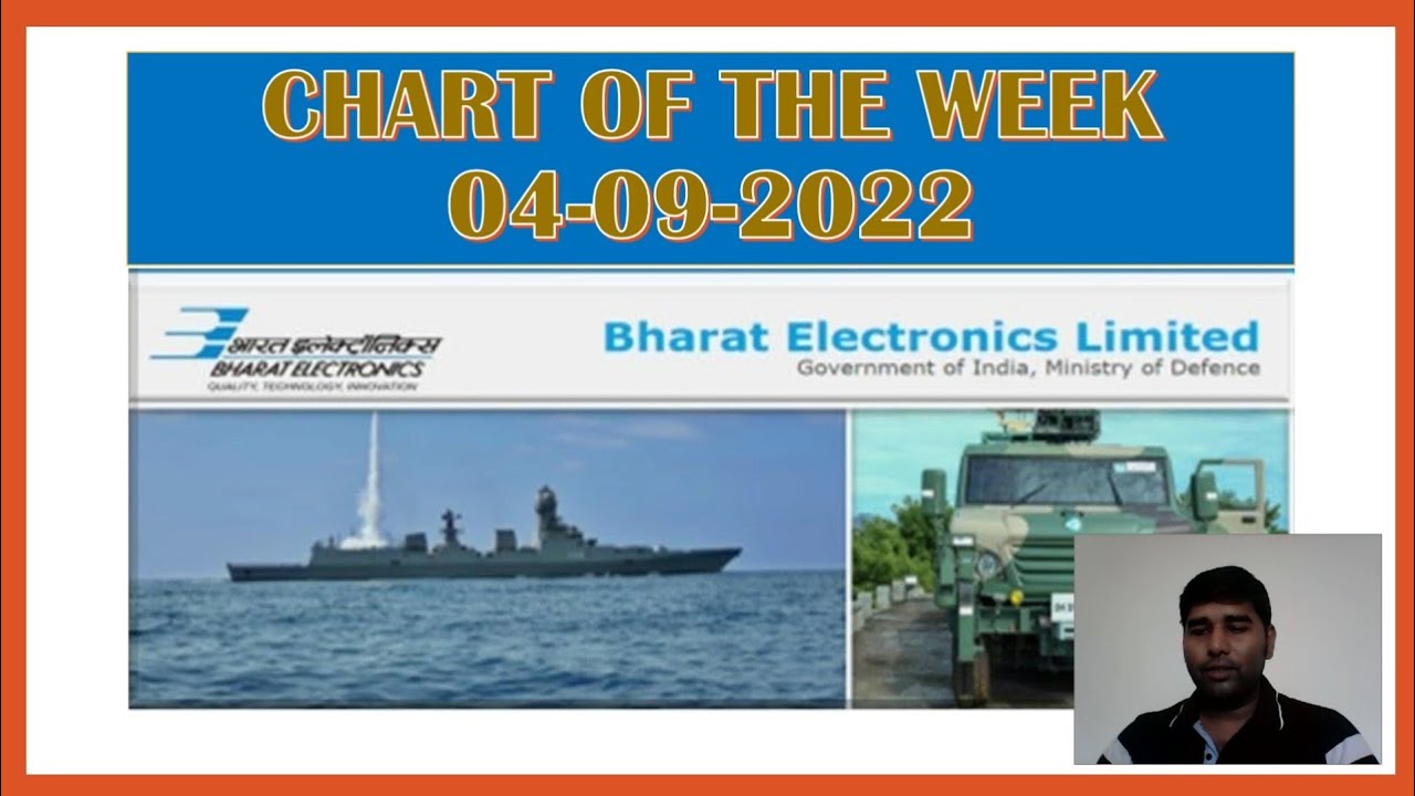 BEL Share Latest News | BEL Share details Technical Analysis(Hindi) | BEL Share bonus news