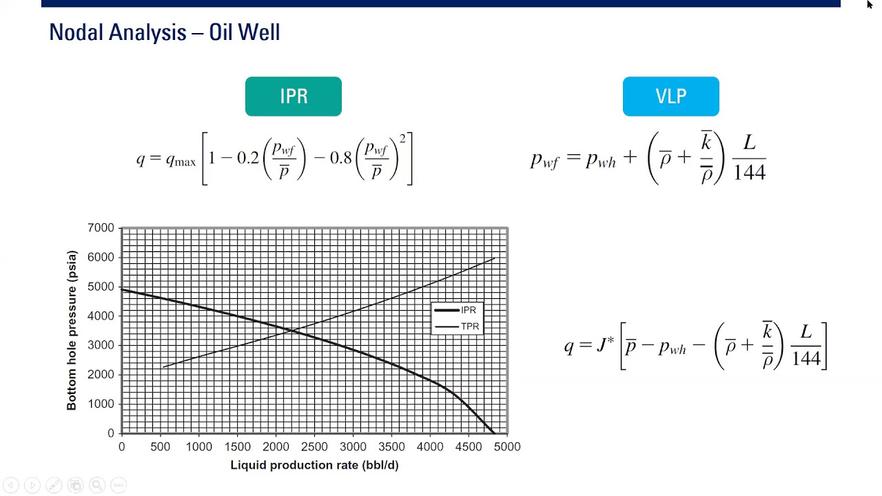 PE: Nodal Analysis