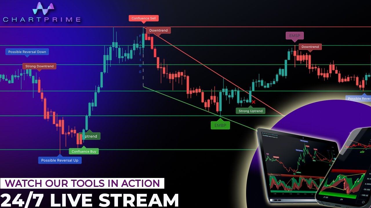 Live Bitcoin & Ethereum 15 Min Signals And Technical Analysis  ChartPrime
