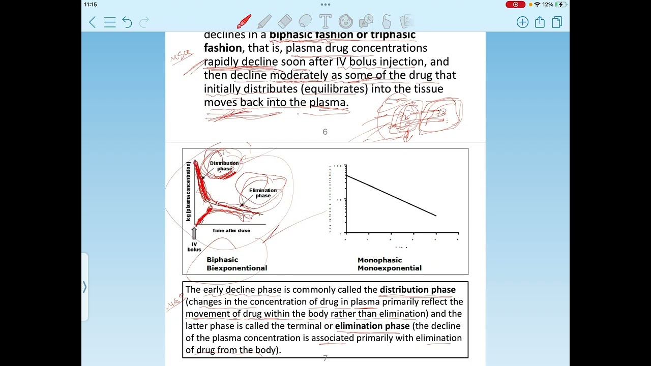 Biopharmaciutics || multicompartmant model 
