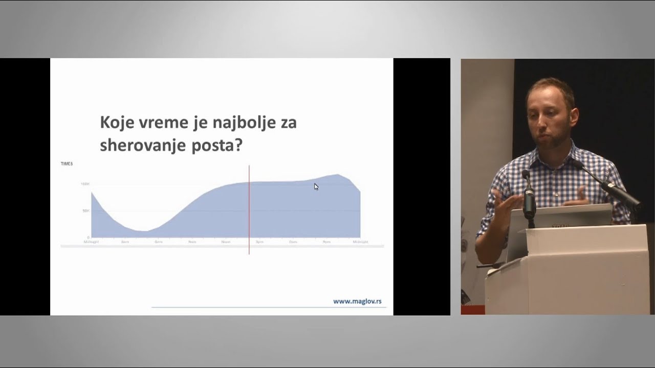 Milan Maglov - Kako efikasno promovisati svoj biznis na Facebooku