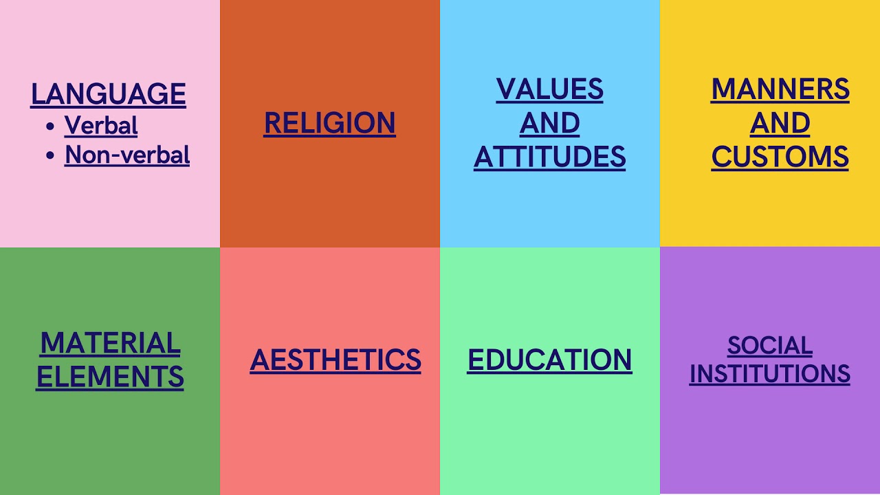 IN INTERNATIONAL MARKETING CLASS: 5 THE CULTURAL ENVIRONMENT
