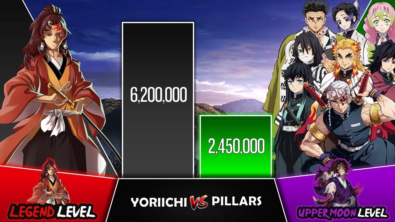 YORIICHI VS HASHIRA Power Levels I Demon Slayer Power Scale I Sekai Power Scale