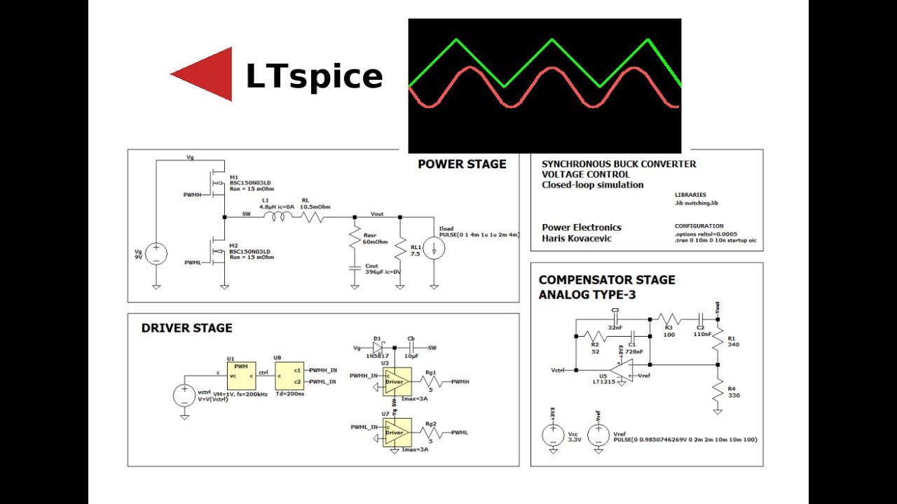 Closed-Loop Buck Converter Control – Type-III Compensator (LTspice Simulation + Free Model)