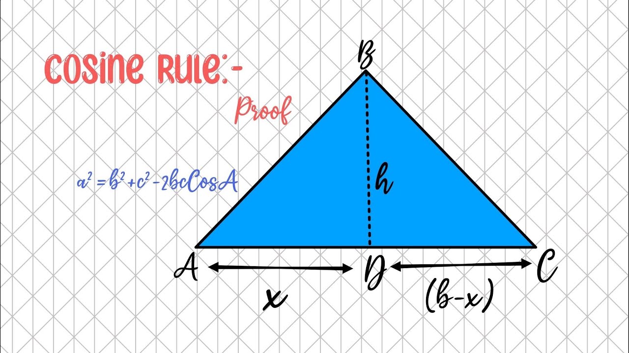 Proof for cosine rule?!
