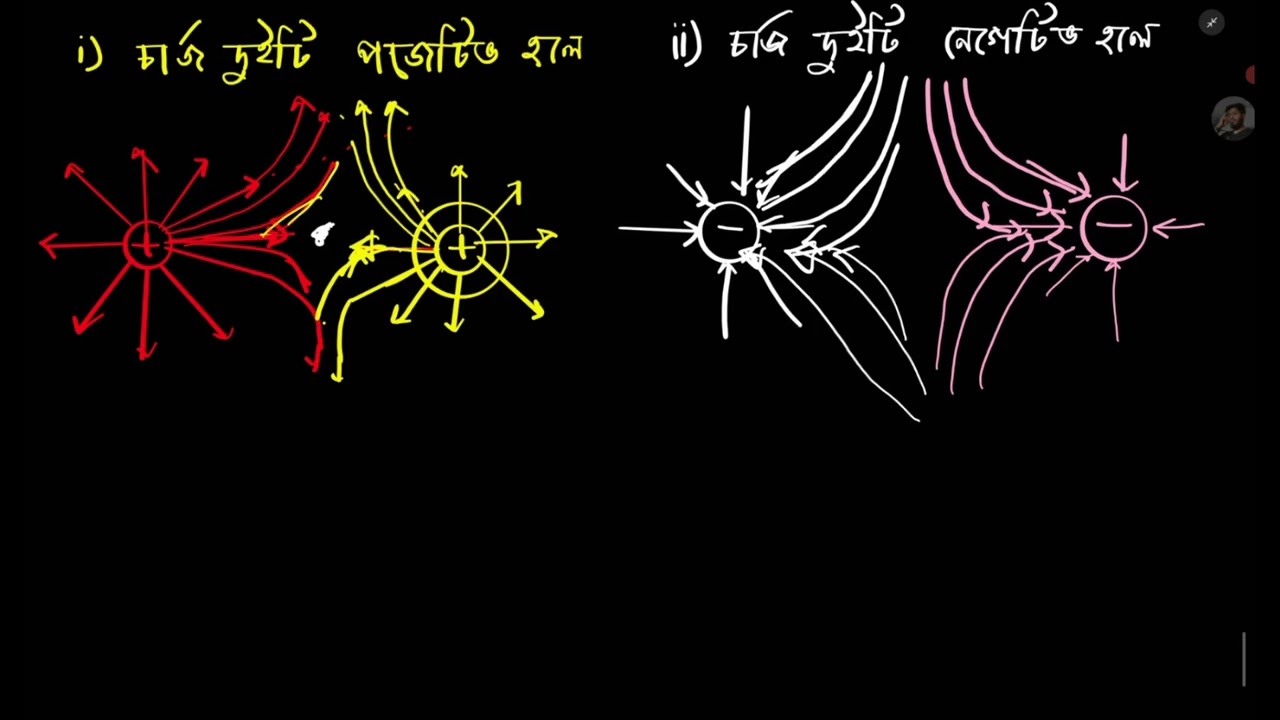 SSC Physics Chapter 10 l দুই ও তিনটি চার্জে তড়িৎ ক্ষেত্র কেমন হয়? |