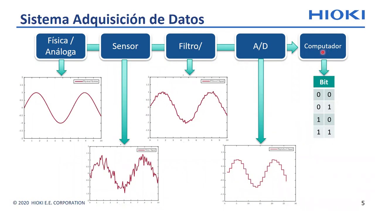 Webinar Hioki -Sistemas de adquisicion de datos