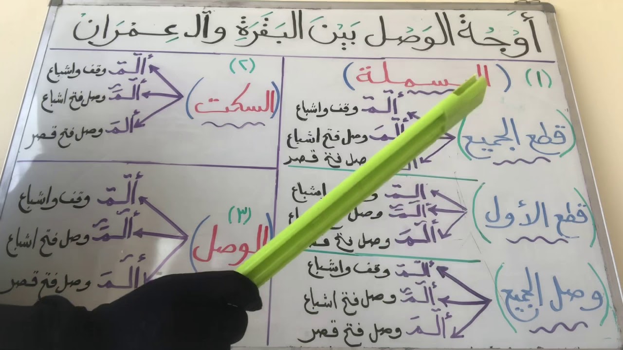 أوجه القراءة بين البقرة وال عمران 🌷أصول الامام ورش عن نافع🌷