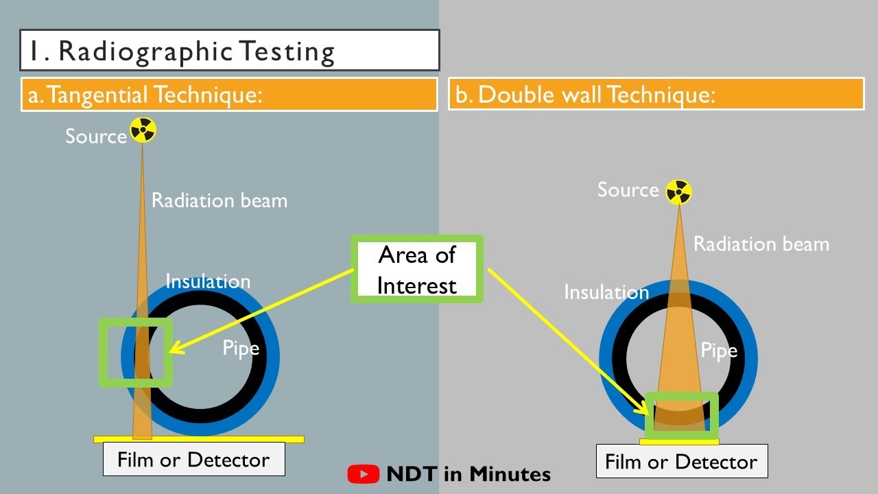 Video 10: NDT of General Corrosion & Pitting - Part 1: Radiographic Testing