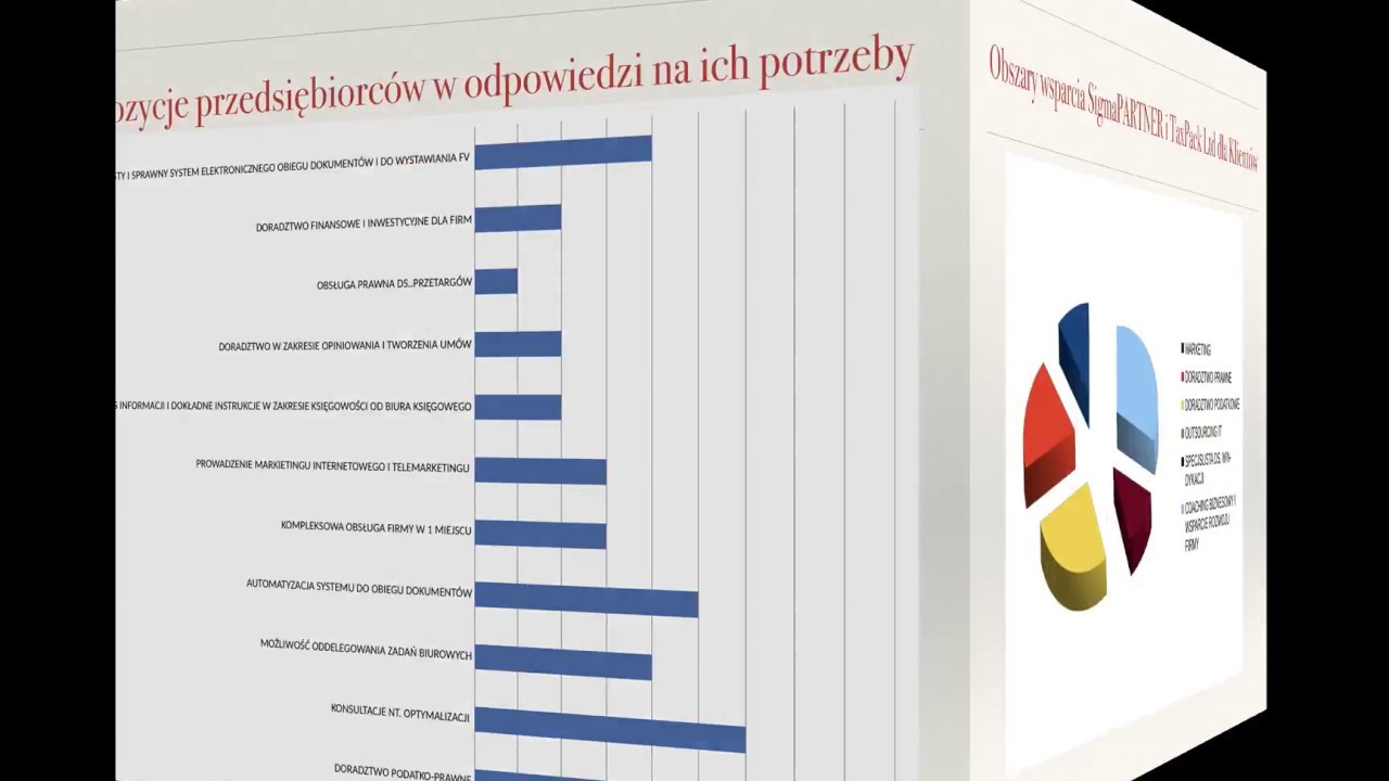 Analiza ankiety klienta biur rachunkowych