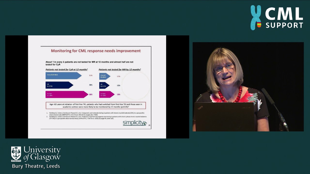 How is response to treatment measured and treatment targets - the PCR assay