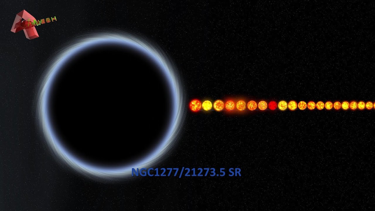Universe Size Comparison | 4D to Blockbuster 1.0 Evolution