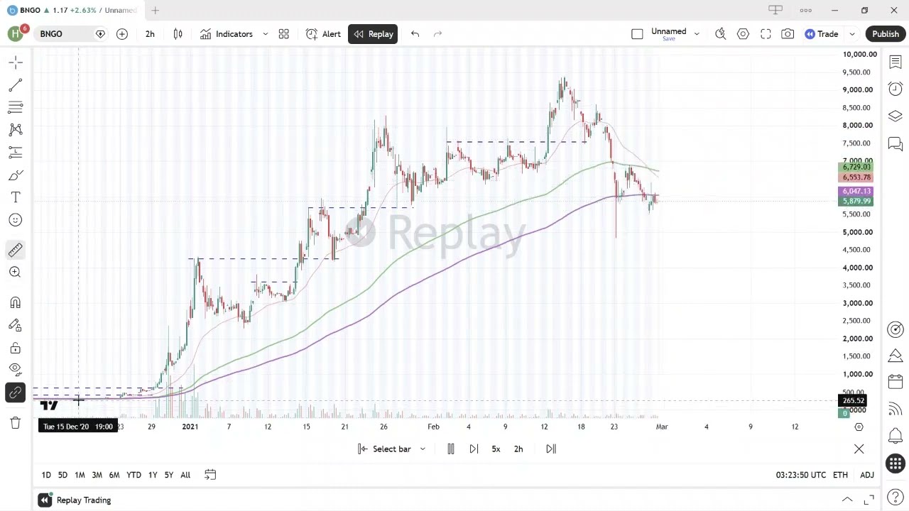 BNGO Bionano Genomics 2020   Dec 2022