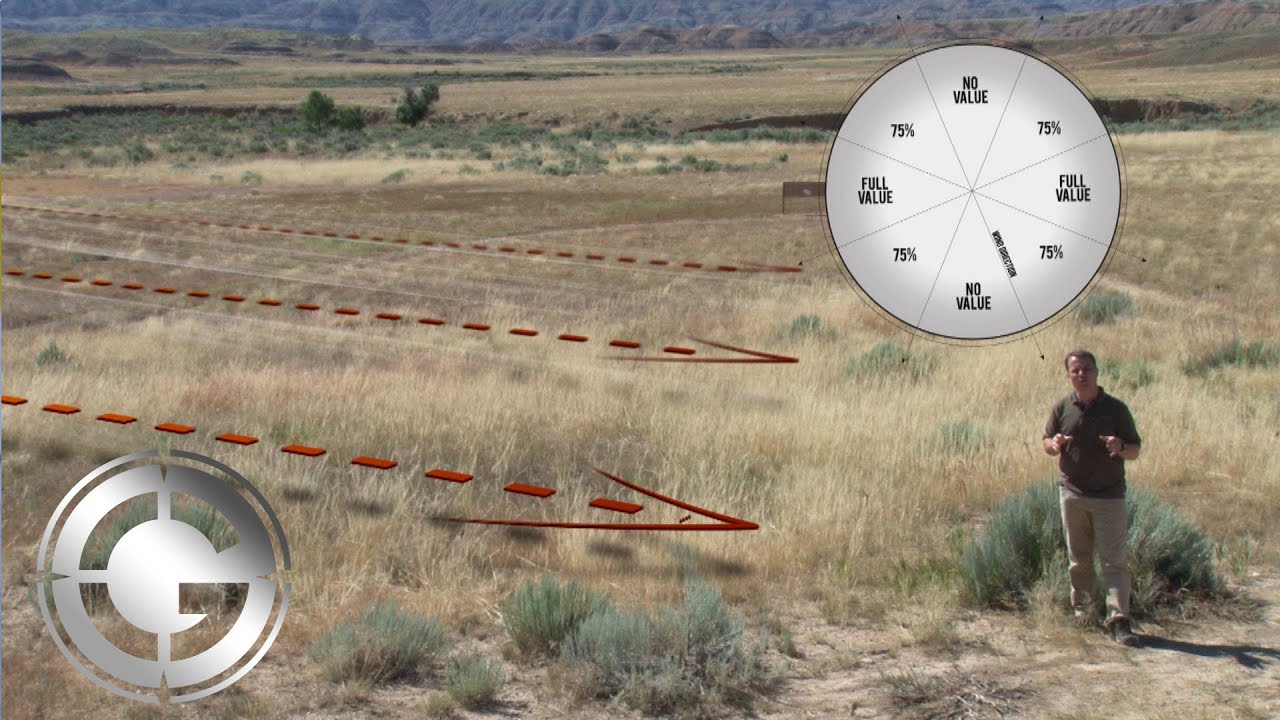 The Crosswind Component