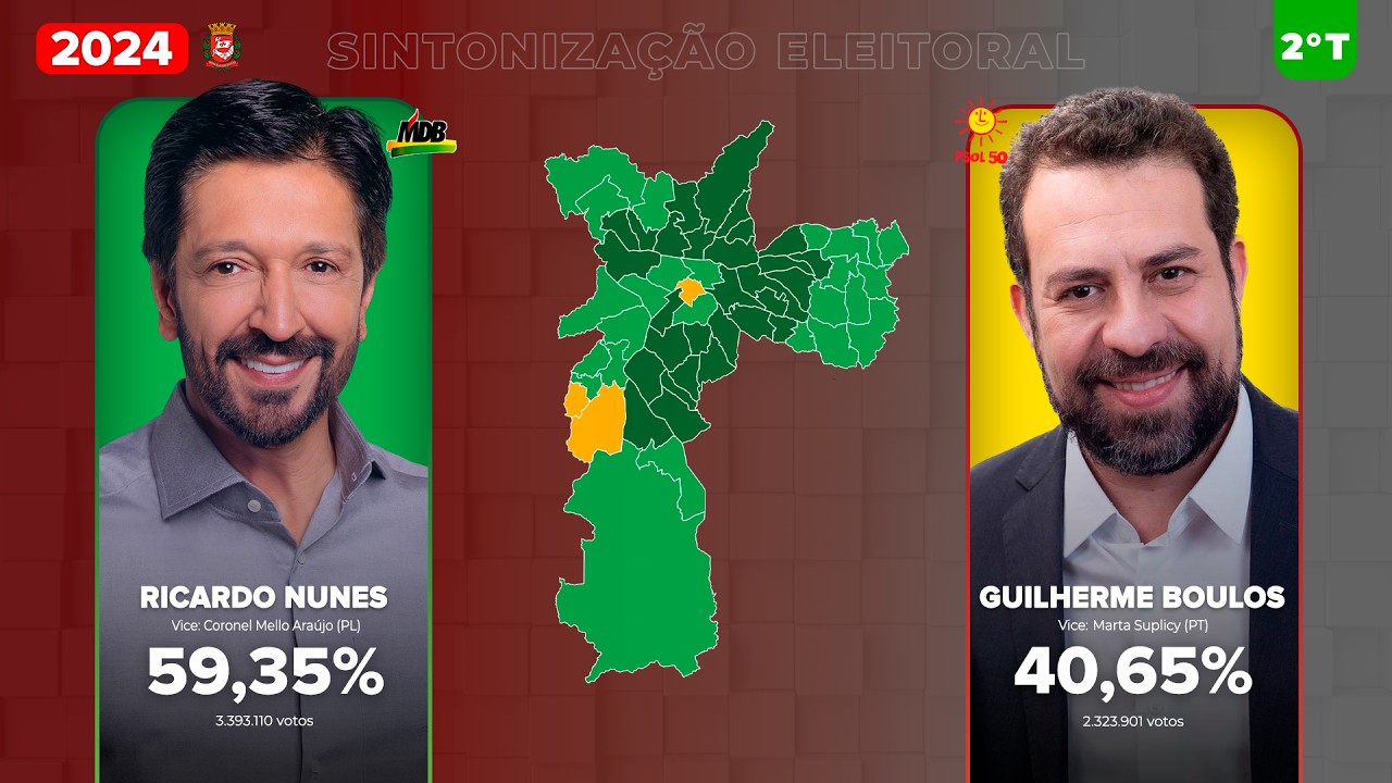 As eleições para a prefeitura de São Paulo (1953-2024) - Atualizado