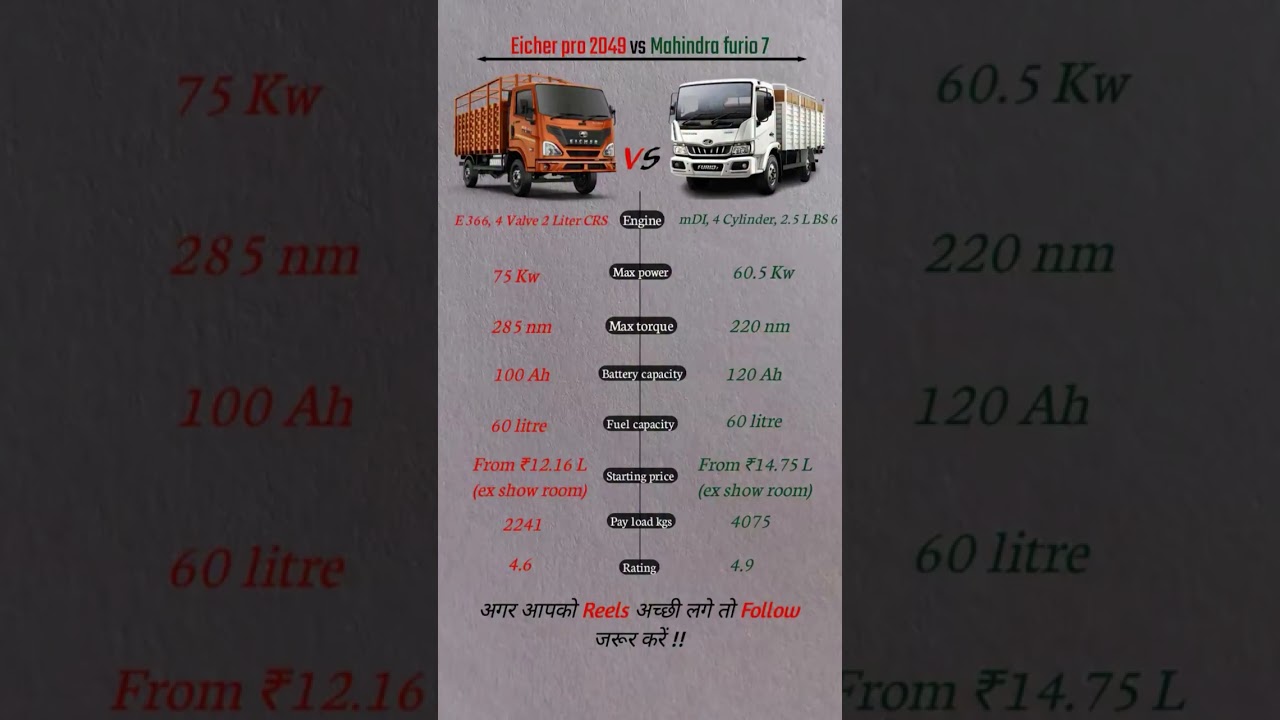 gst update news today | mahindra furio 7 vs eicher pro 2049 | gst new rate today#gstrates #gstbill