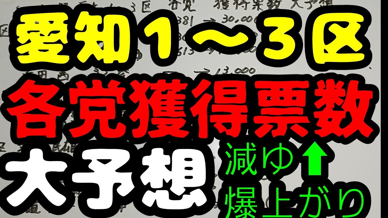 【愛知１〜３区〜各党獲得票数〜大予想】#政治 